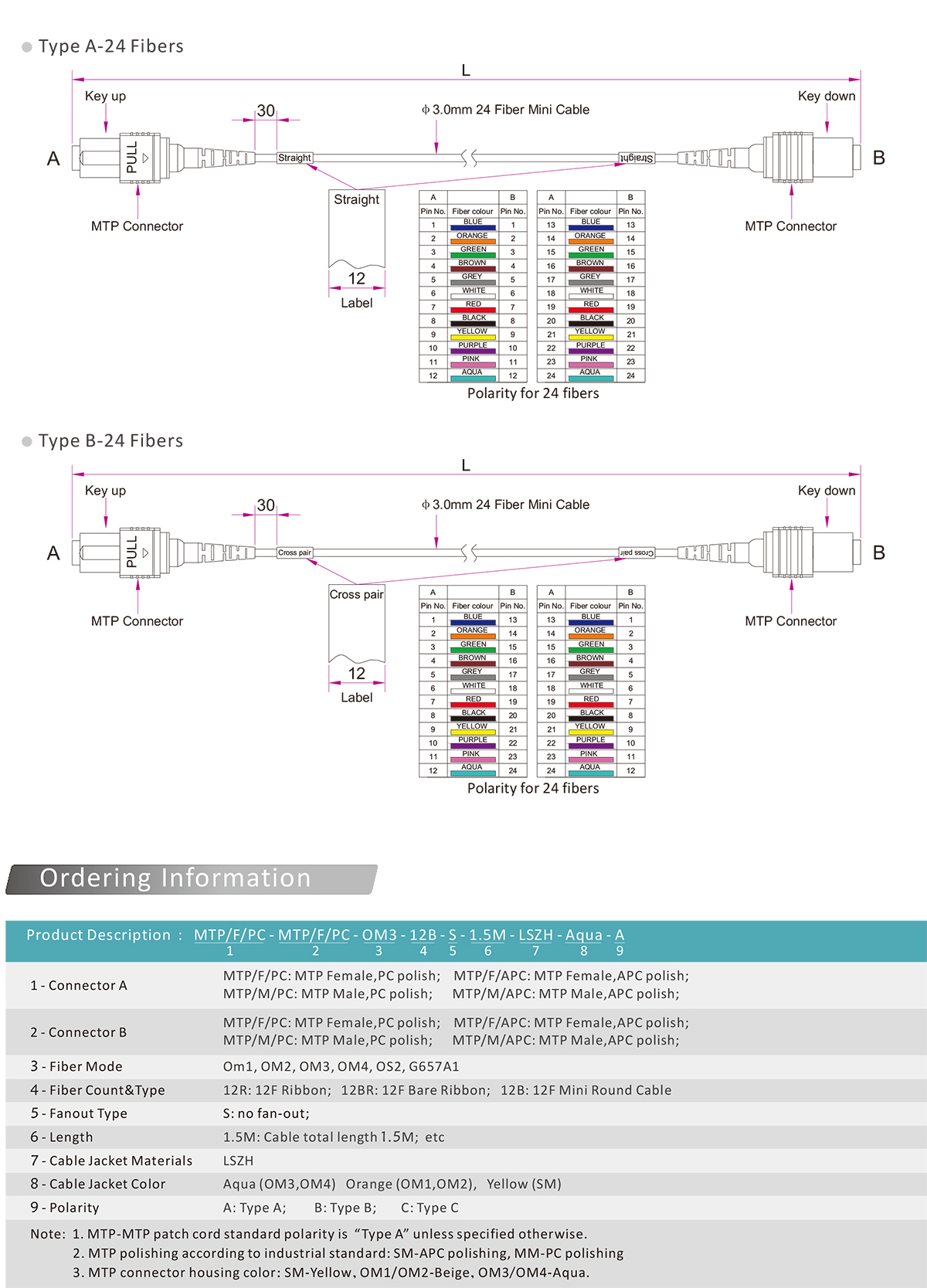 MTP-MTP patch cord-英-3.jpg